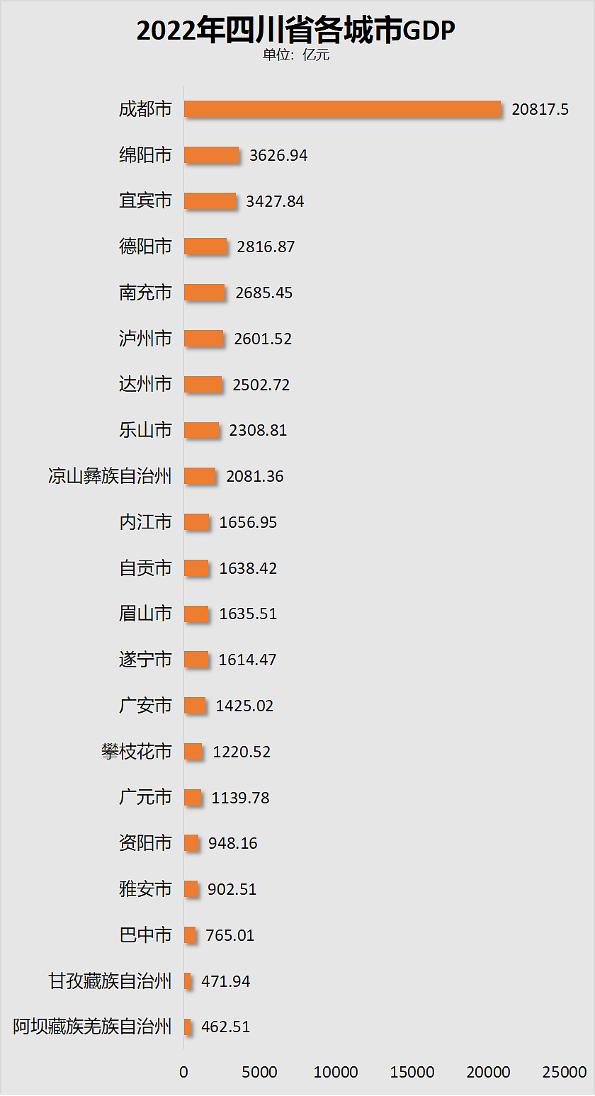 权力大洗牌！武汉、成都、长春，出圈了（组图） - 4