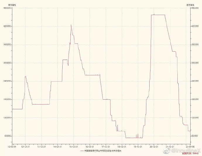 港币危险了！香港银行结余跌破700亿港元，担忧情绪在蔓延（组图） - 2