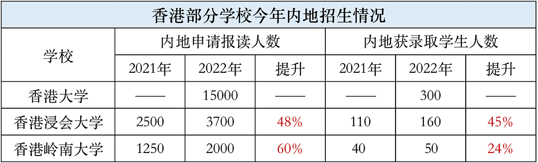 最近为什么越来越多人都去香港了？（组图） - 17