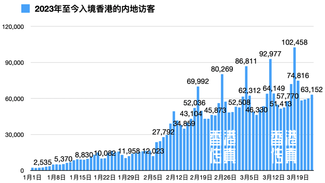 最近为什么越来越多人都去香港了？（组图） - 1