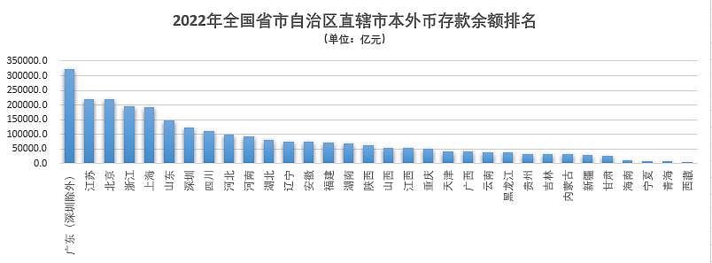 中国人均存款地域差异大，引发民众不满（组图） - 2