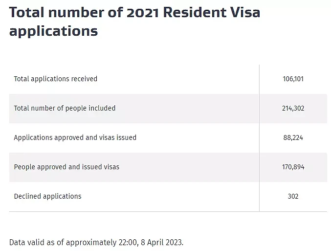 26.69万！澳洲游客最多，新西兰年增5.2万新移民（组图） - 3