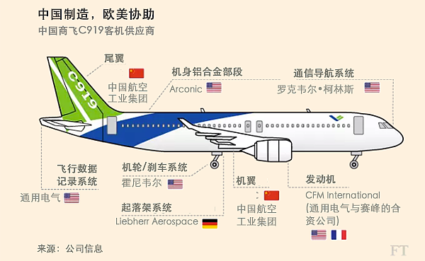 陆媒：什么原因让美国购买20架中国产C919大客机？（组图） - 2