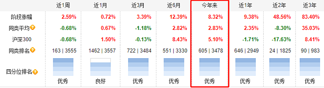 价投大佬丘栋荣，今春“迷上”外卖股，季报触及ChatGPT - 1