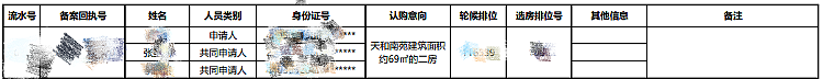 住100平的房、买2万8的包，“炫富女”还能喜提公租房，官方回应（组图） - 3