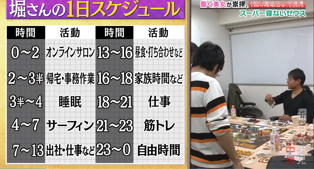 日本一小哥坚持每天只睡30分钟！15年后，他变成了这样…（组图） - 55