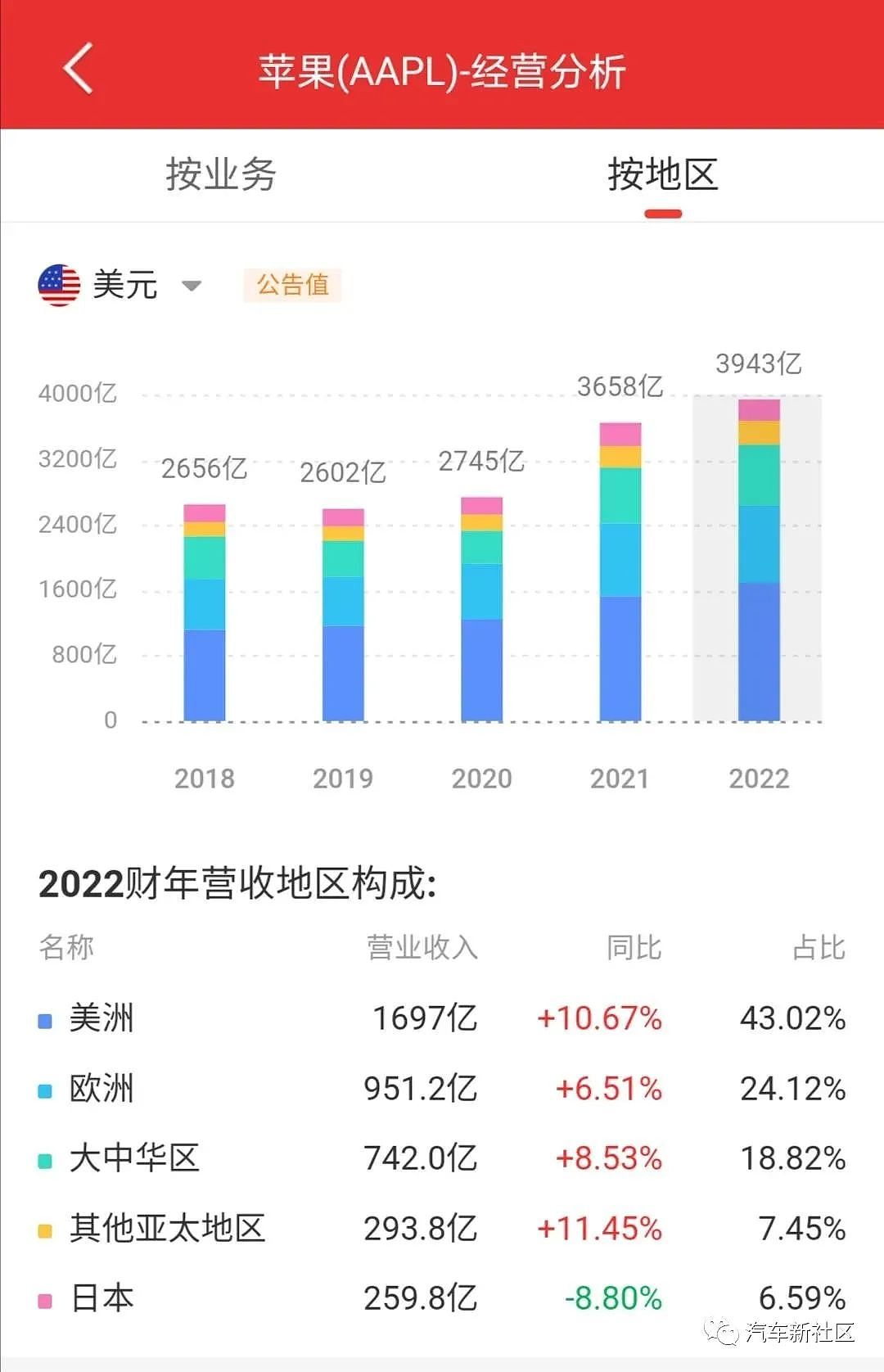 贵州已经开始，若富士康真的离开了，比亚迪能否撑起就业？（组图） - 14