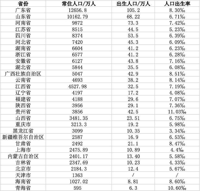 中国人口新格局：浙江常住人口增量最多，中西部多省人口回流（组图） - 2