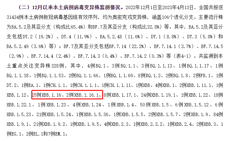中国已检出XBB.1.16新变异株，我们体内的“新冠抗体”还够用吗？ - 1