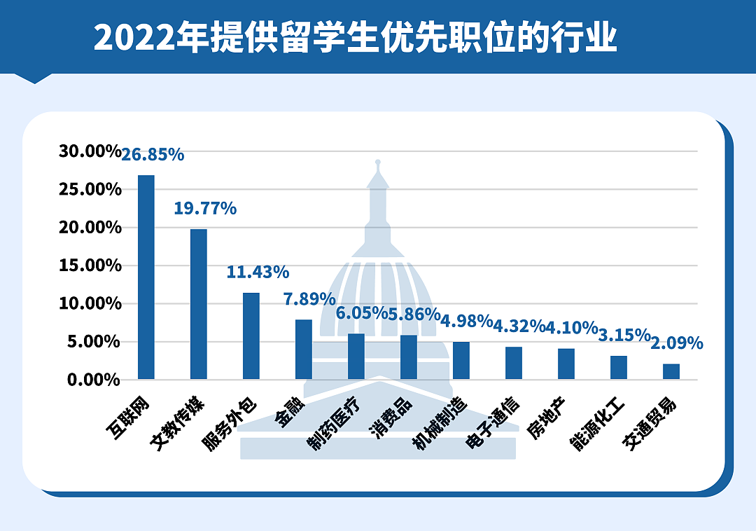 留学生注意！中国留学回国就业蓝皮书发布！留学生回国后何去何从（组图） - 8