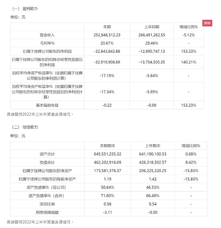 北京长峰医院火灾，连锁民企分布全国20城，实控人专科学历成专家（组图） - 5