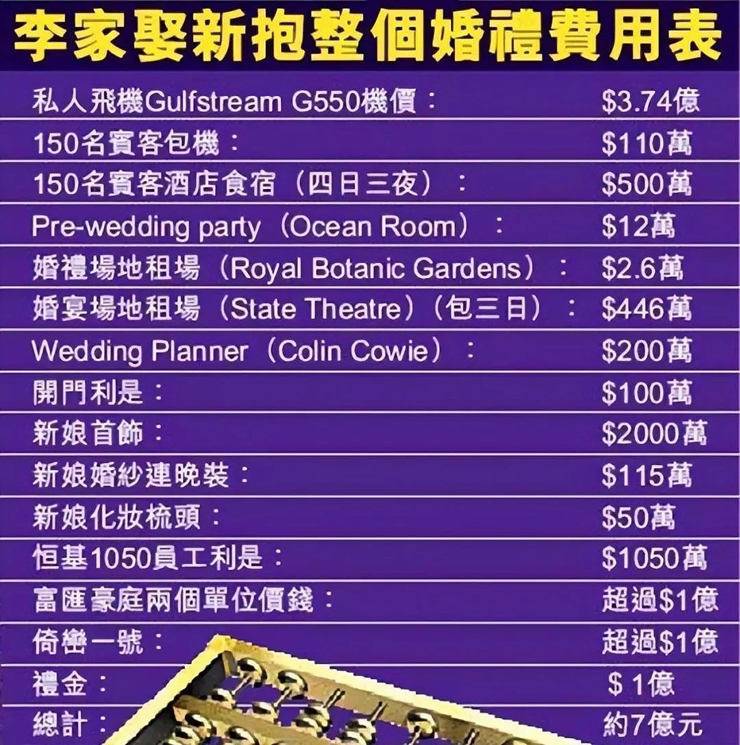 花7亿办婚礼，这不过是香港富豪一天的收入（组图） - 33