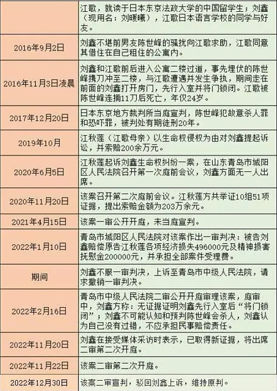 江歌妈妈赢了！她被污蔑攻击5年后，网暴者终于被判刑了（组图） - 16