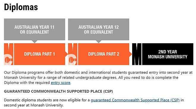 留学生注意！澳洲学历等级如何划分？授予哪些学位类型，指南就在这里（组图） - 2