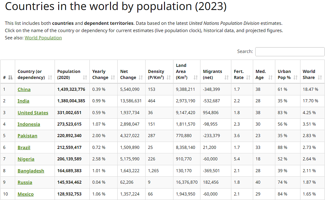 中国人口将降至7亿！华人不润了，新西兰争夺印度移民，10年后请叫“印西兰”（组图） - 4