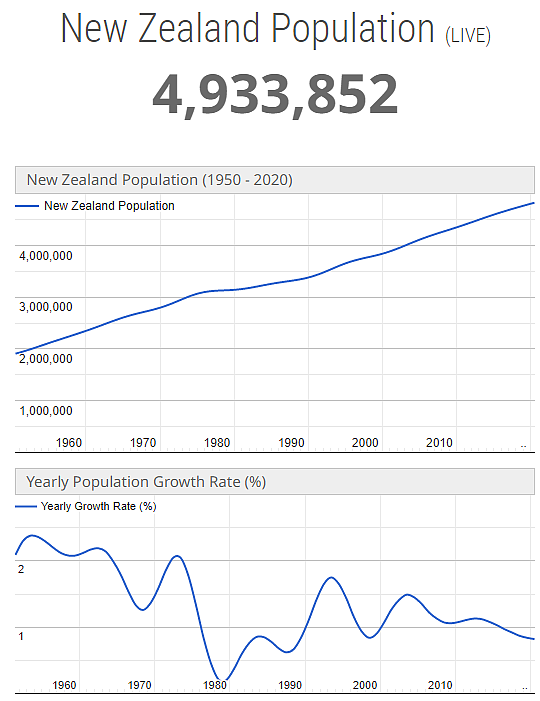 中国人口将降至7亿！华人不润了，新西兰争夺印度移民，10年后请叫“印西兰”（组图） - 6