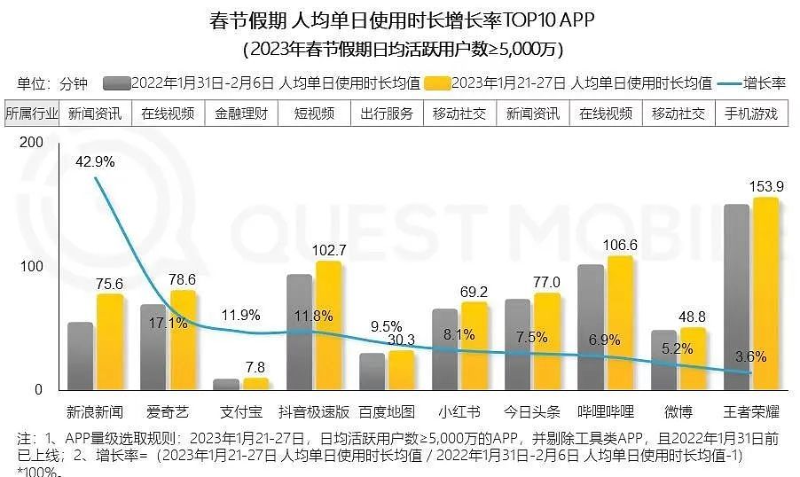 支付宝大动作！一波网红博主已开始尝鲜（组图） - 4