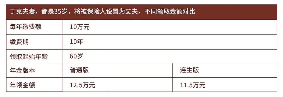 90后陷入养老焦虑：我们攒多少钱，才能安心老去？（组图） - 19