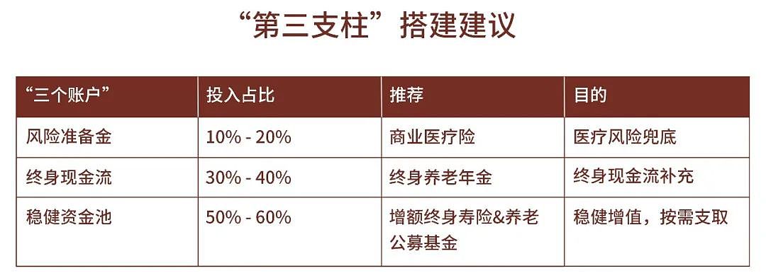 90后陷入养老焦虑：我们攒多少钱，才能安心老去？（组图） - 12