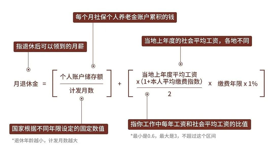 90后陷入养老焦虑：我们攒多少钱，才能安心老去？（组图） - 5