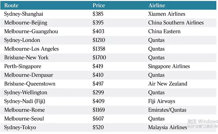 澳洲推出中国游超低价机票！单程价格低至$246，10日游仅$999，昆士兰设基金鼓励航司复航直飞航线（组图） - 2