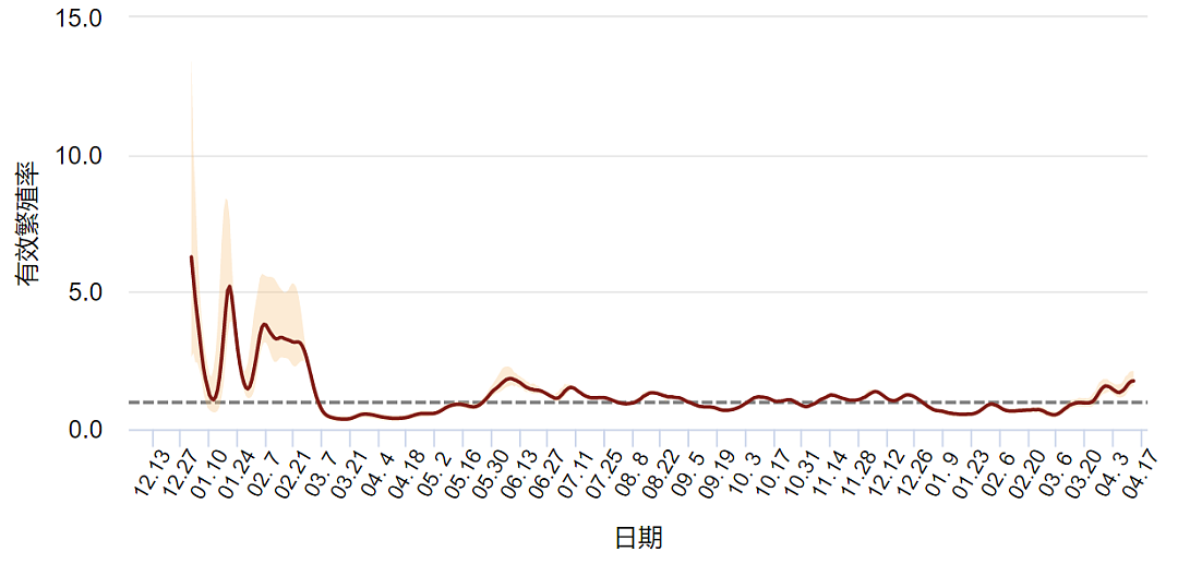 金冬雁解读香港疫情：每天数万人感染，XBB.1.16只是纸老虎？（组图） - 6