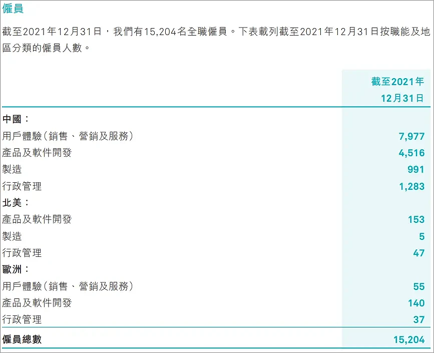 录音曝光！加班500小时，12万“封口”，蔚来：TA自愿的（组图） - 24