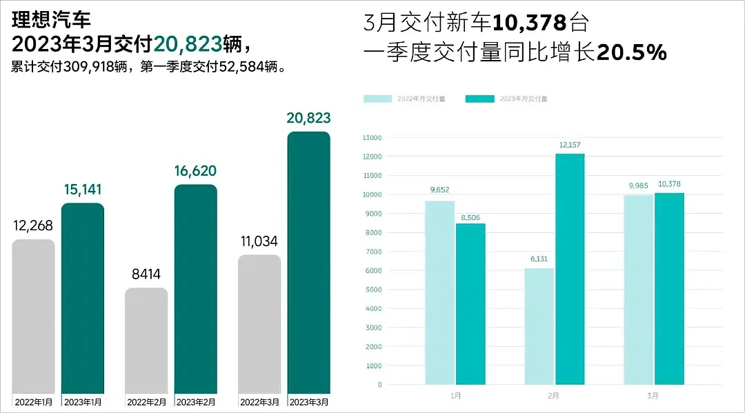 录音曝光！加班500小时，12万“封口”，蔚来：TA自愿的（组图） - 32