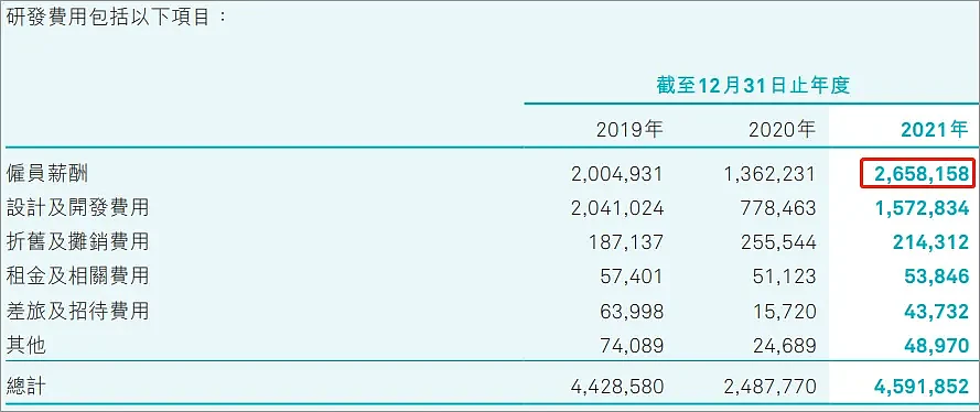 录音曝光！加班500小时，12万“封口”，蔚来：TA自愿的（组图） - 25