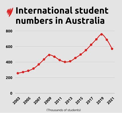 留学生注意！2024Fall澳洲留学趋势大揭秘！留学生应如何准备（组图） - 2