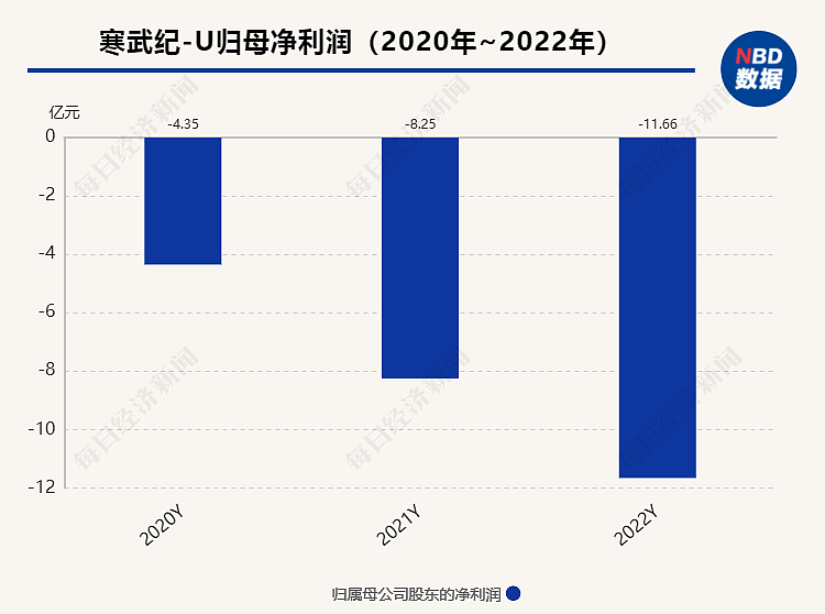 发年终奖前被裁？AI芯片龙头被指“恶意裁员”，工作人员回应（组图） - 5