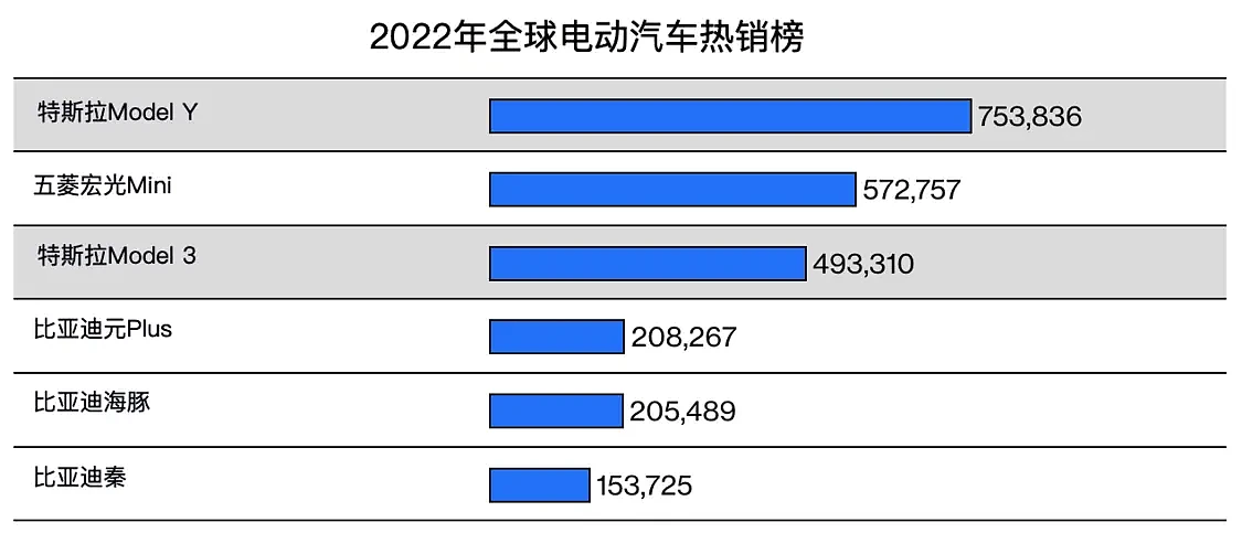 马斯克的“零利润”卖车，是自信还是绝望？（组图） - 6