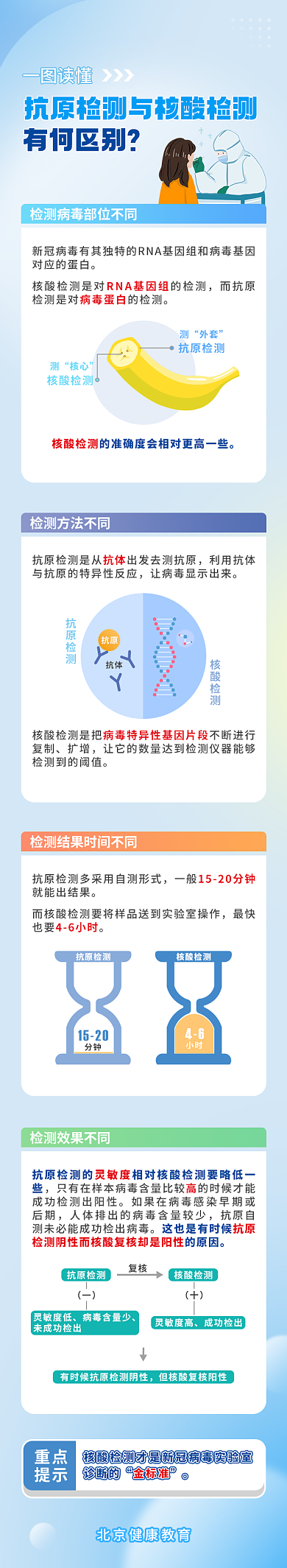 登机前不再查验核酸，中国取消实施三年的入境防疫措施！全球仅剩这国严防中国旅客（组图） - 6