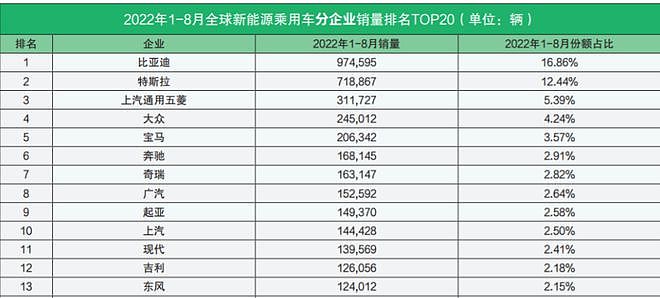 尹锡悦访美：再不亲美，韩国四大产业都将败于中国（组图） - 10