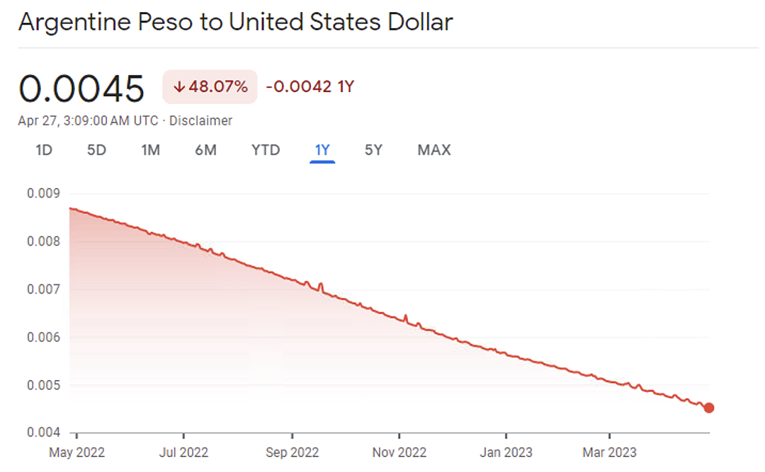 阿根廷弃用美元并转向用人民币从中国进口商品，去美元化洪流不可阻挡？（组图） - 2