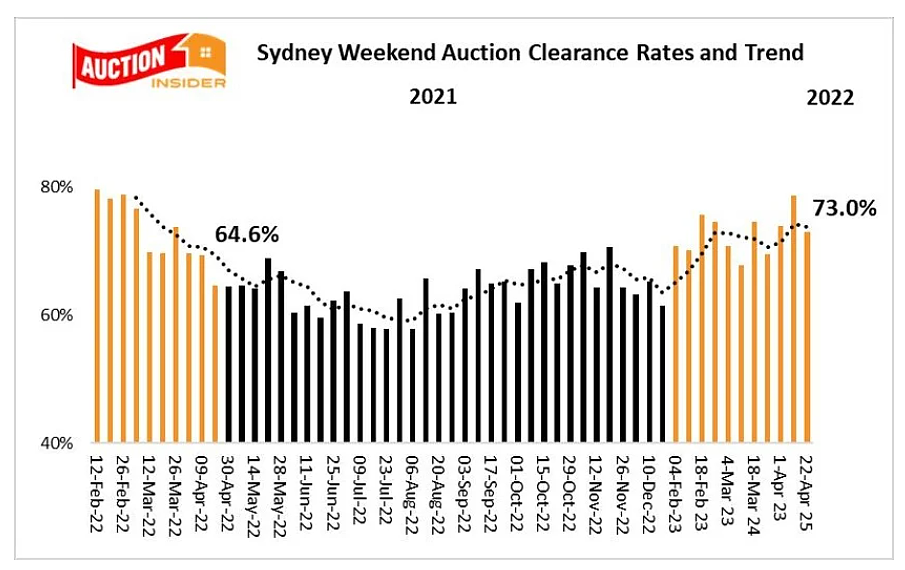 上周末房产拍卖大盘点--尽管受假日干扰，但卖家仍然统治着拍卖市场！（组图） - 5