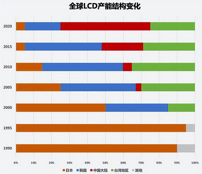 尹锡悦访美：再不亲美，韩国四大产业都将败于中国（组图） - 8