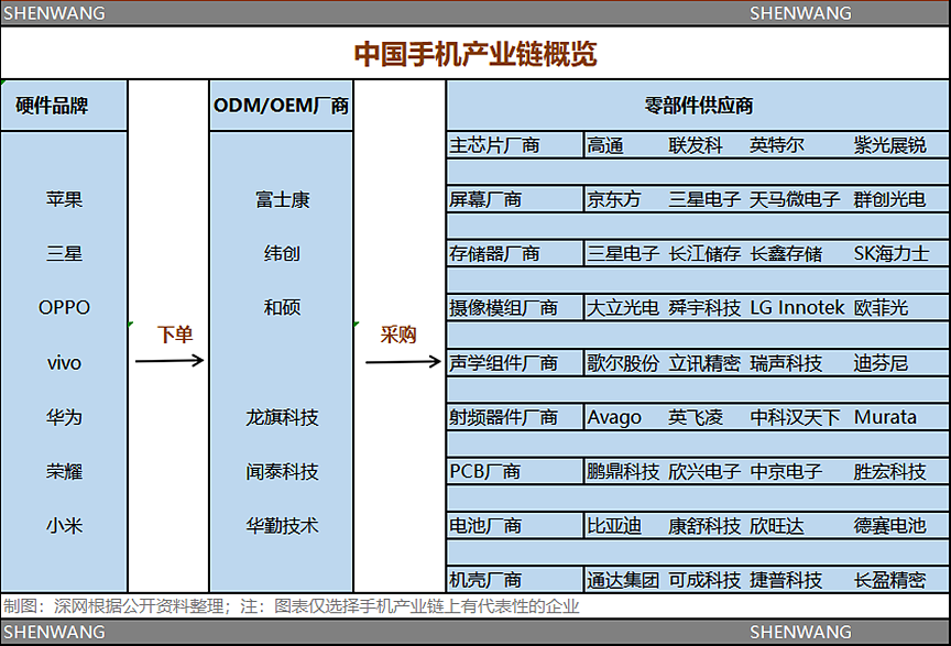 苹果代工厂停工停产，中国手机产业链谷底求生（组图） - 2