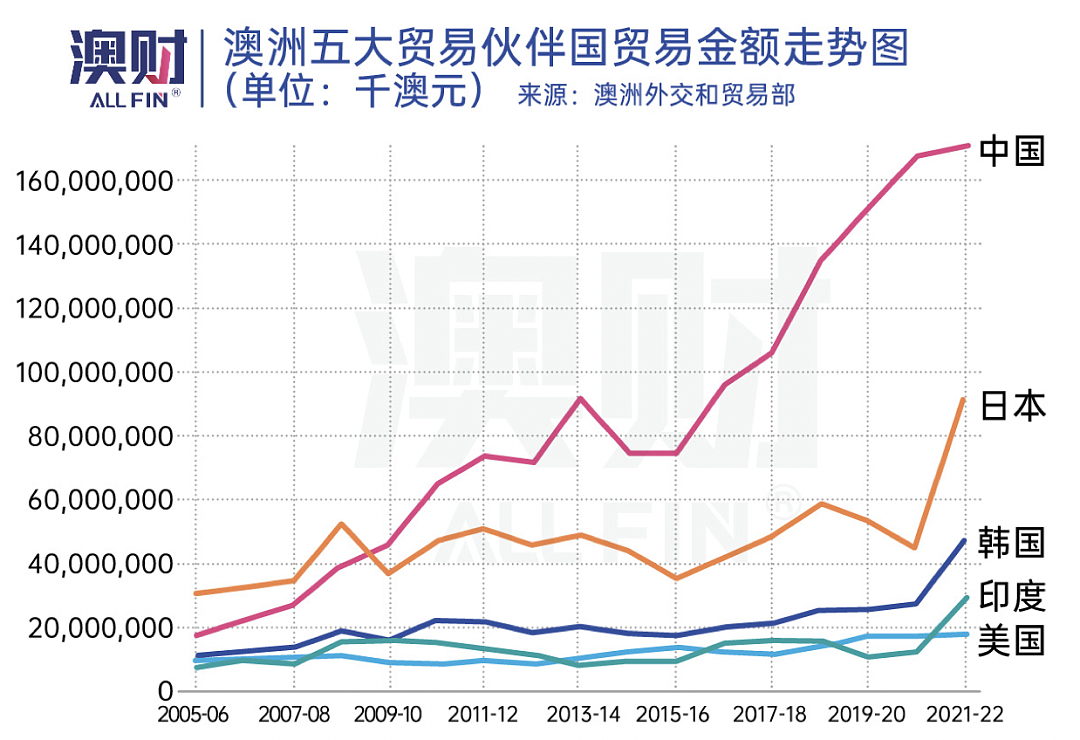 澳洲商政组团去中国，今年澳中贸易变化与商机解读（组图） - 2