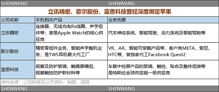 苹果代工厂停工停产，中国手机产业链谷底求生（组图） - 6