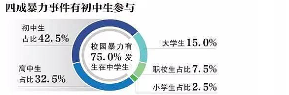 1天被打2次，生前曾被逼下跪，求助父母未果：职校15岁男孩跳楼的凶手，不止一个（组图） - 15