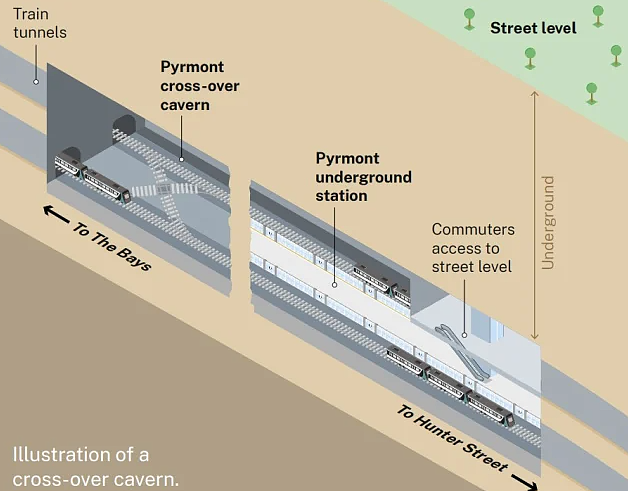 连接市中心和Parramatta的悉尼地铁新线路即将开工：居民担施工项目或将影响历史建筑和居民生活（组图） - 3