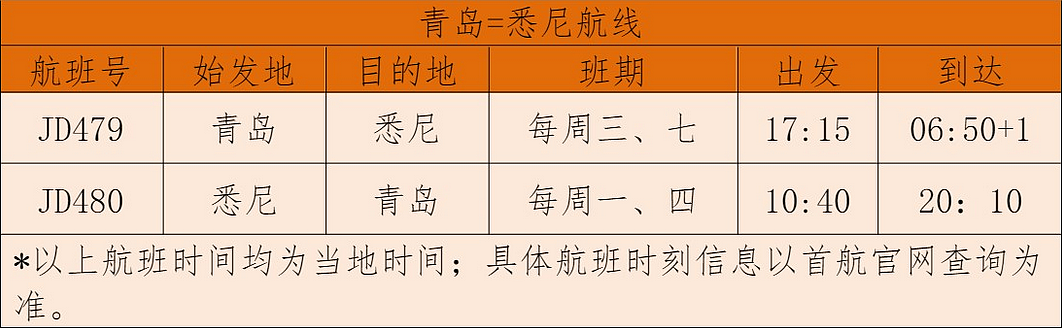 海外华人注意！今日起入境中国不再查核酸！海口至悉尼的机票跌至白菜价，最低仅需¥130（组图） - 10