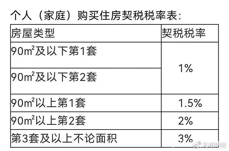 中国不动产统一登记落地，只是为了开征房产税吗？（组图） - 8