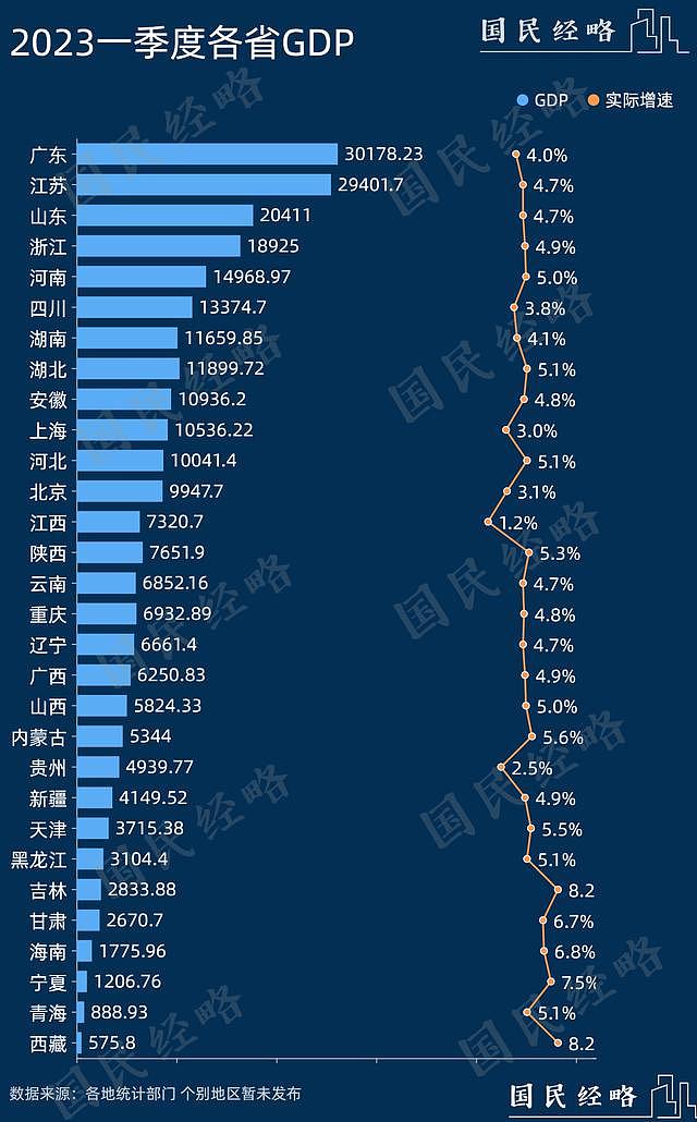 全国经济悲观，东北为何突然逆袭，跑赢全国大盘？（组图） - 2