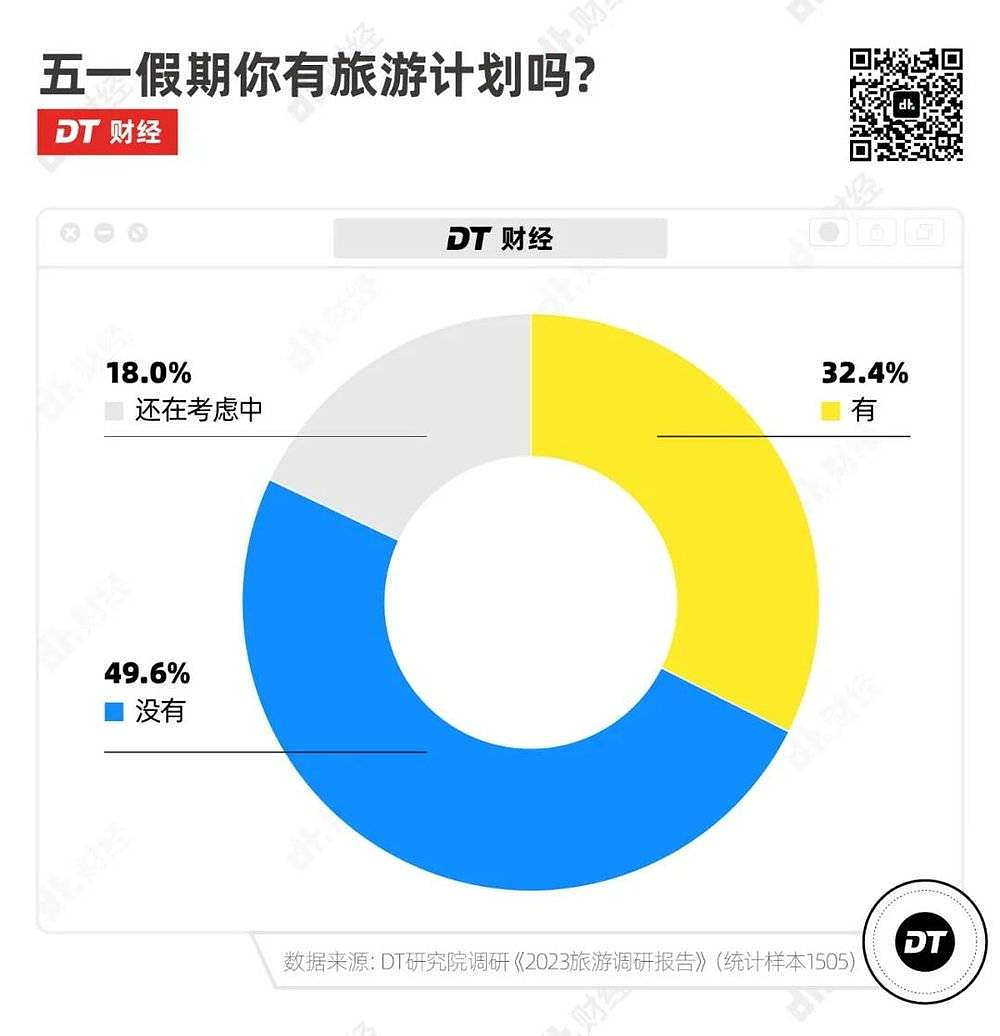 五一“挤爆了”，这份避坑指南值得看（组图） - 12