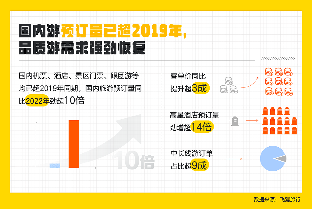 五一“挤爆了”，这份避坑指南值得看（组图） - 7