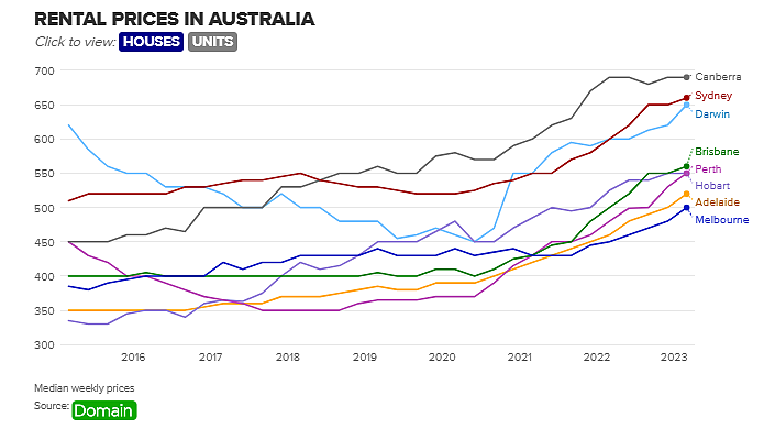 房产波澜不断：澳洲租金价格持续攀升，租户应如何保障自己的权益？（组图） - 4