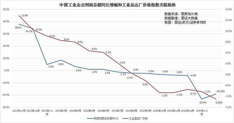 制造业萎缩，前瞻数据大跌，中国经济又不行了？（组图） - 4