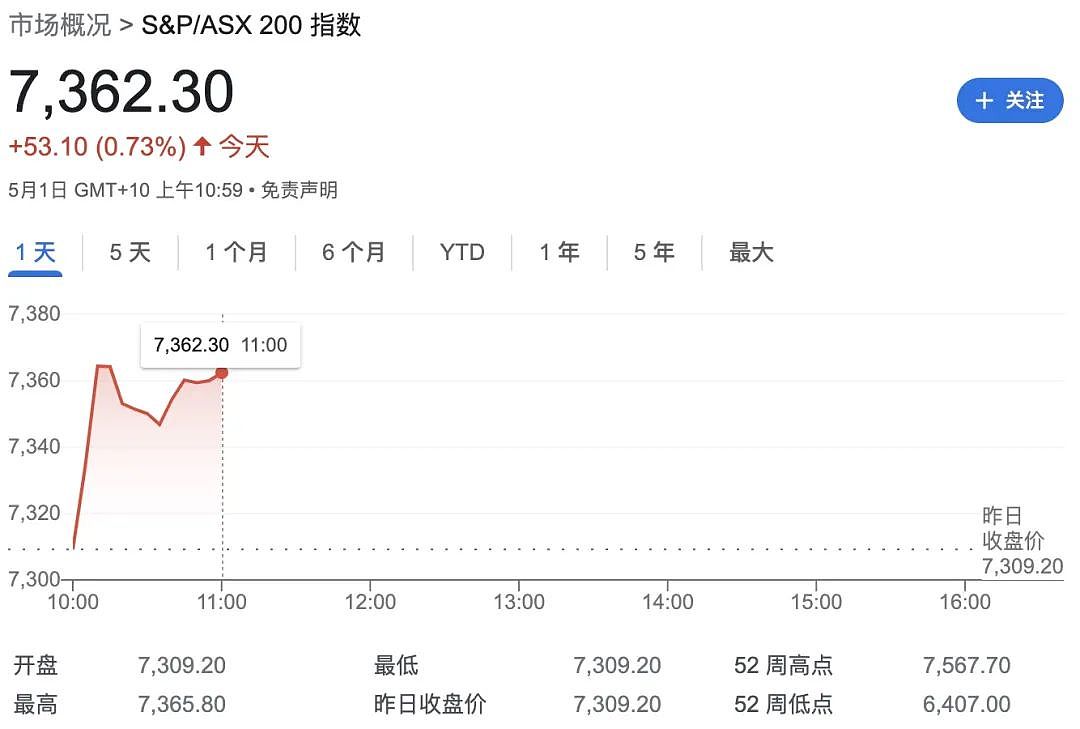 太惨了！墨尔本发生多起重大悲剧（组图） - 14